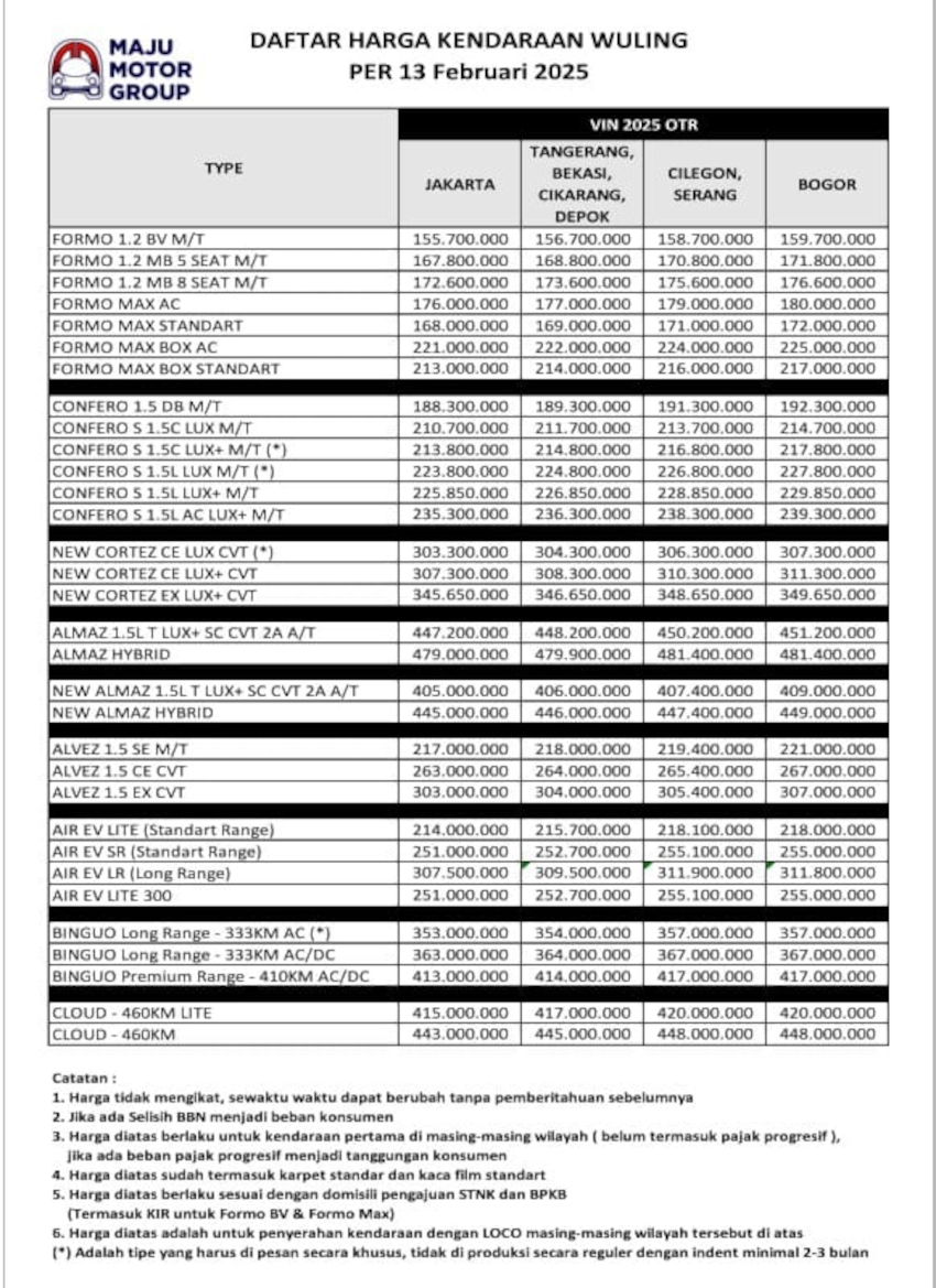 Daftar Harga Wuling Karawaci Per Mei 2025
